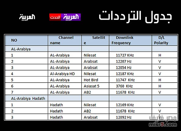 ترددات نايل سات 2020 20161019 155