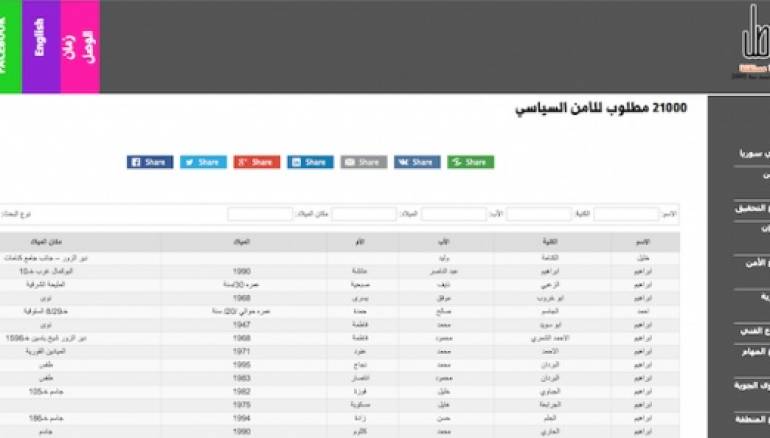 زمان الوصل اسماء مطلوب 20161015 222