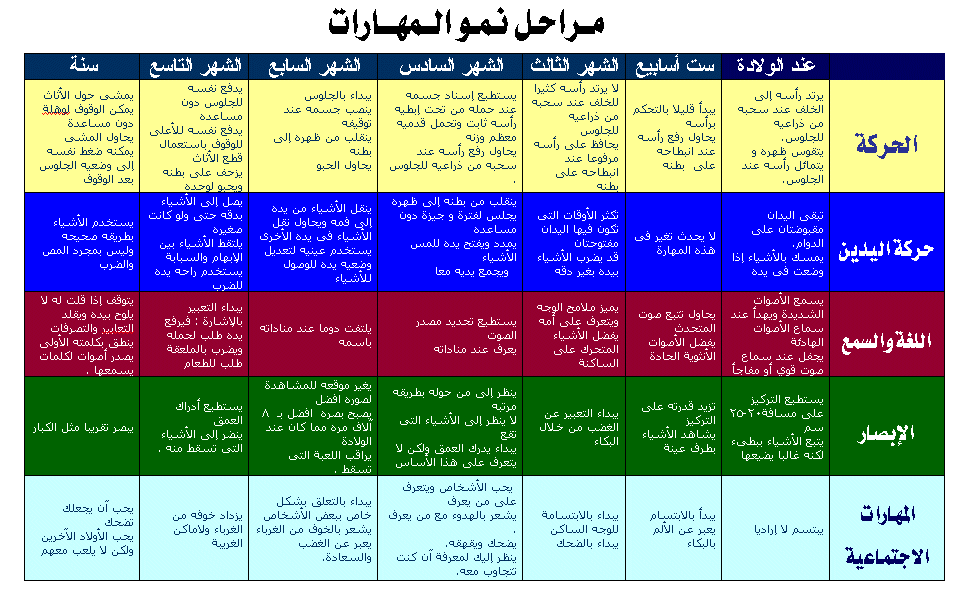 وزن الرضيع في الشهر الثامن 20161015 65