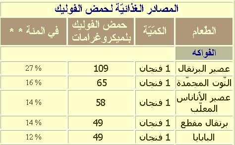 الاطعمة الغنية بحمض الفوليك