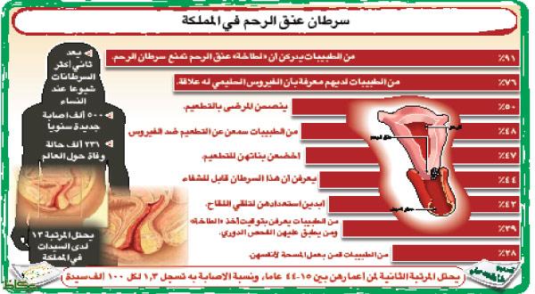 احمرار عنق الرحم 20161013 2500