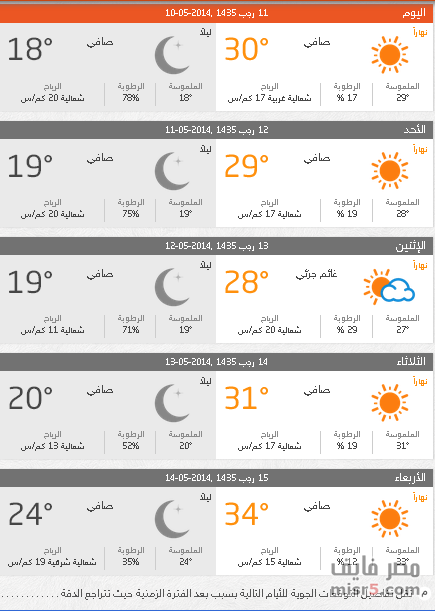 درجات الحراره اليوم بالصور 20161023 101