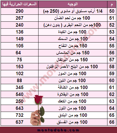 رجيم 1000 سعر حراري 20161004 158