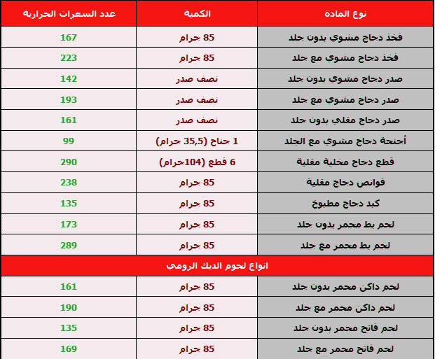 التعامل مع السعرات الحرارية 20161015 800