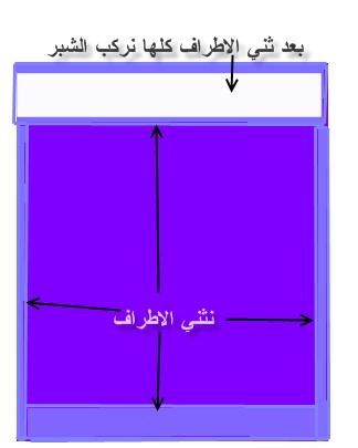 طريقة عمل الفستونات للستائر 20161013 128