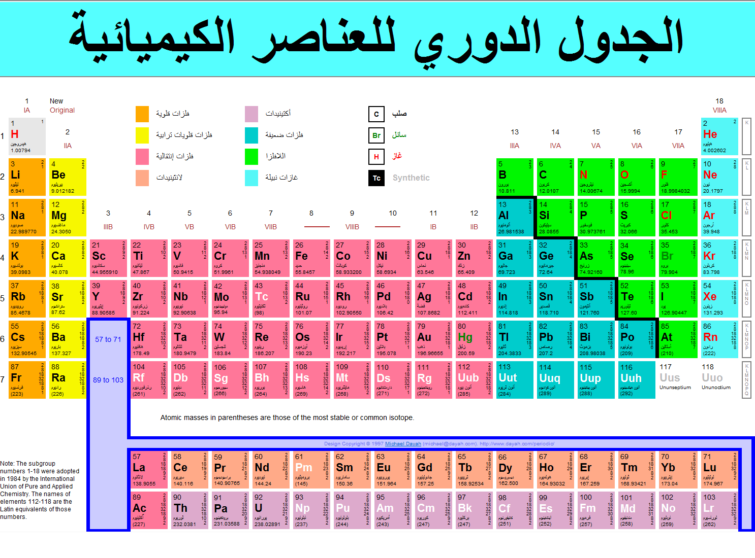 صورة الجدول الدوري للعناصر الكيميائية 20161021 90