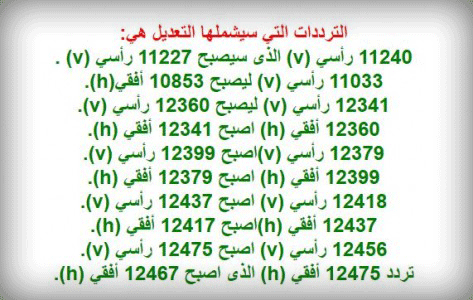 تردد قناة العالم نايل سات مارس 2024 