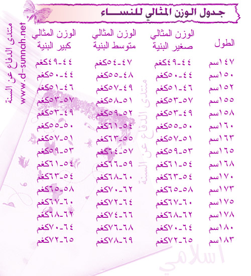 وزن مثالي للمراة 20161015 1288