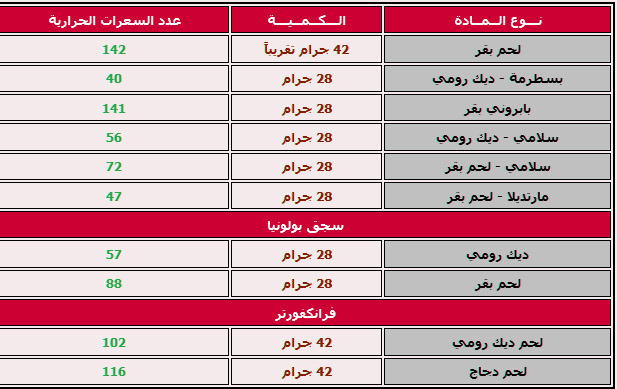 التعامل مع السعرات الحرارية 20161015 801