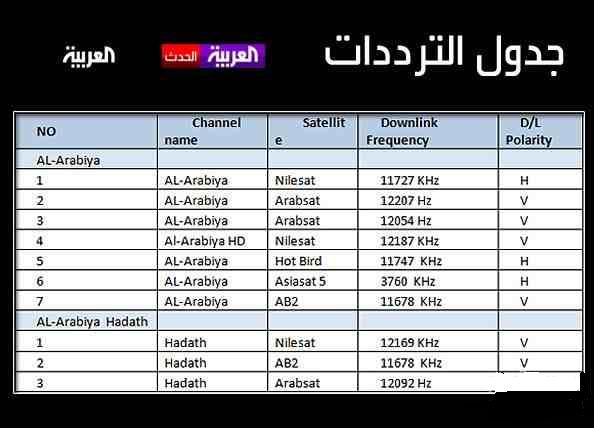 ترددات النايل سات 2020 الجديدة كاملة 20161021 161