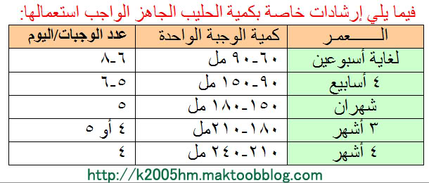 كيفية الاعتناء بغذاء الاطفال الرضع 20161016 492