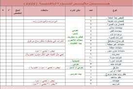 تجهيزات العروس من الالف الى الياء 20161008 1957