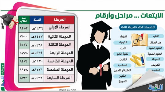 طريقة تقديم ابتعاث الخارجي ثانوي 20161008 1034