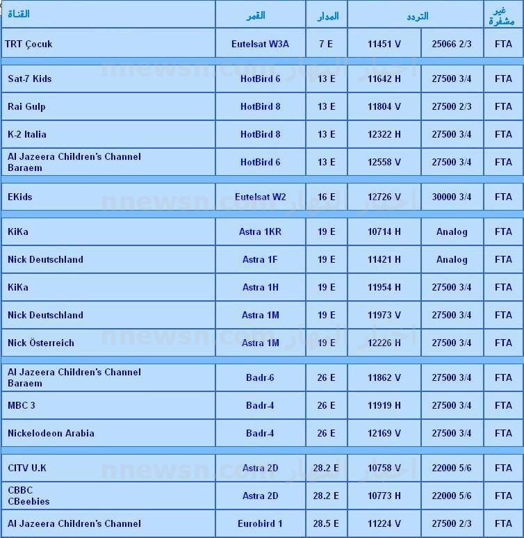 ترددات النايل سات 2020 الجديدة كاملة 20161021 162