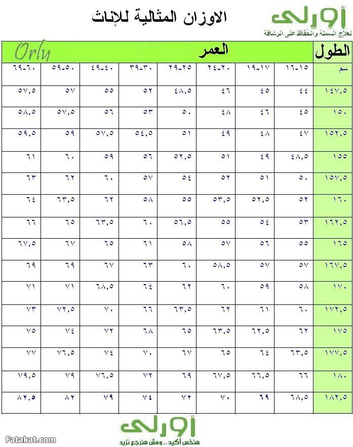 وزن مثالي للمراة 20161015 1287