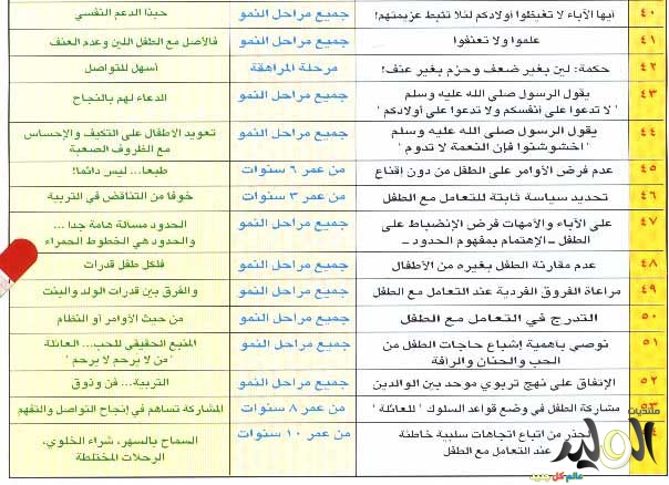 كىف تربى طفلك 20161007 1034