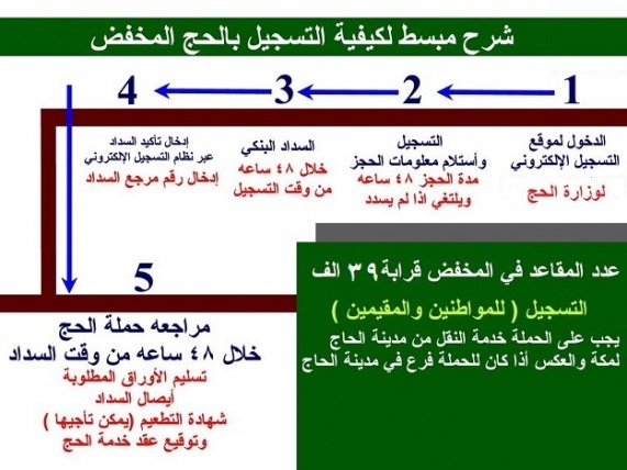 معقول هتروح تعمل حج بالسعر ده -التقديم على حملات الحج المخفضة 20161019 839