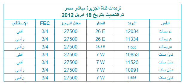 تردد قنوات الجزيرة مصر 20161025 50