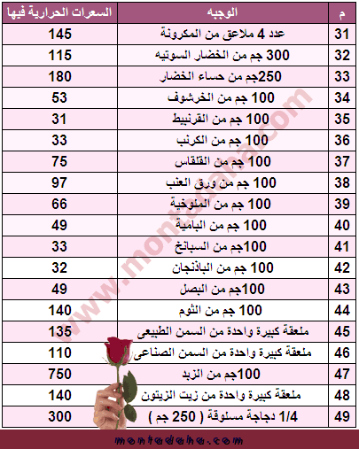 التعامل مع السعرات الحرارية 20161015 125