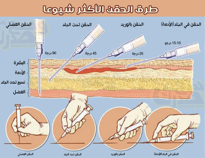 تعلم اعطاء الحقن بالصور 20161004 217