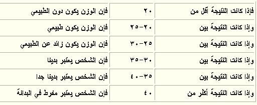 قانون حساب الكتلة 20161008 1852