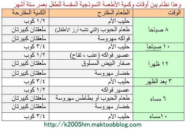 وزن الرضيع في الشهر الثامن 20161015 981