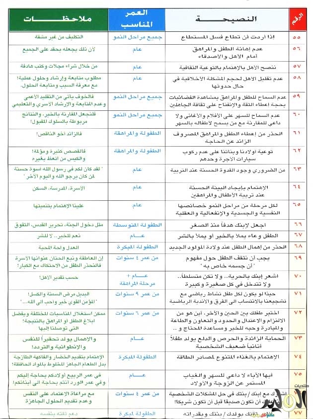 كىف تربى طفلك 20161007 1035