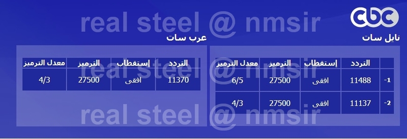 مشكلة تردد قناة سي بي سي 20161024 107