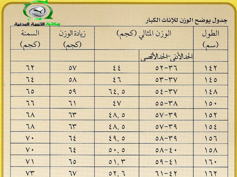 وزن مثالي للمراة 20161015 83