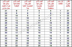 الة حاسبة خاصة باسابيع الحمل 20161015 219