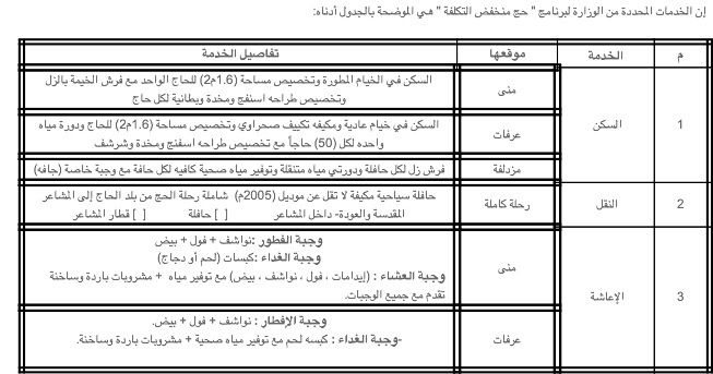 معقول هتروح تعمل حج بالسعر ده -التقديم على حملات الحج المخفضة 20161019 838