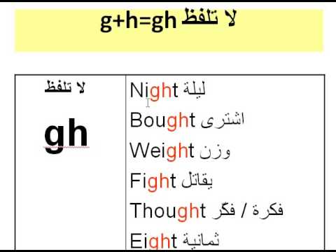 اريد تعلم الانجليزية بسهولة 20161015 427