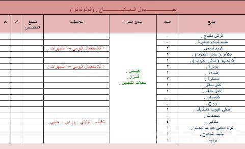 تجهيزات العروس من الالف الى الياء