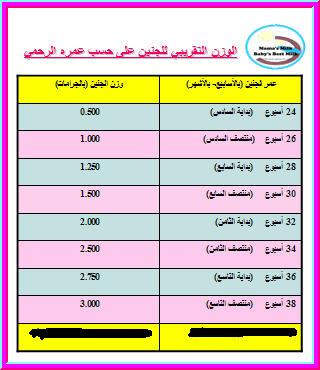 وزن الرضيع في الشهر الثامن 20161015 982