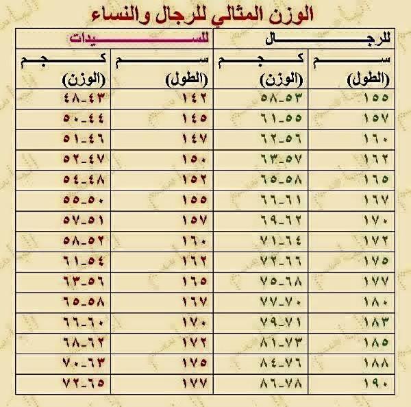 وزن مثالي للمراة 20161015 1286