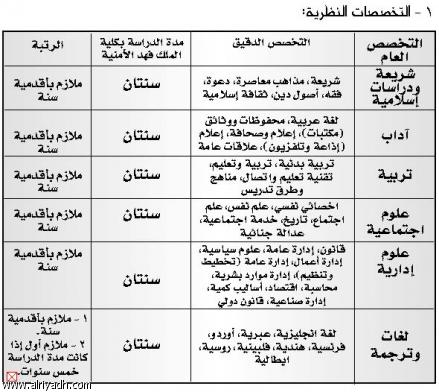 طريقة التقديم على كلية الملك فهد الامنية 20161004 493