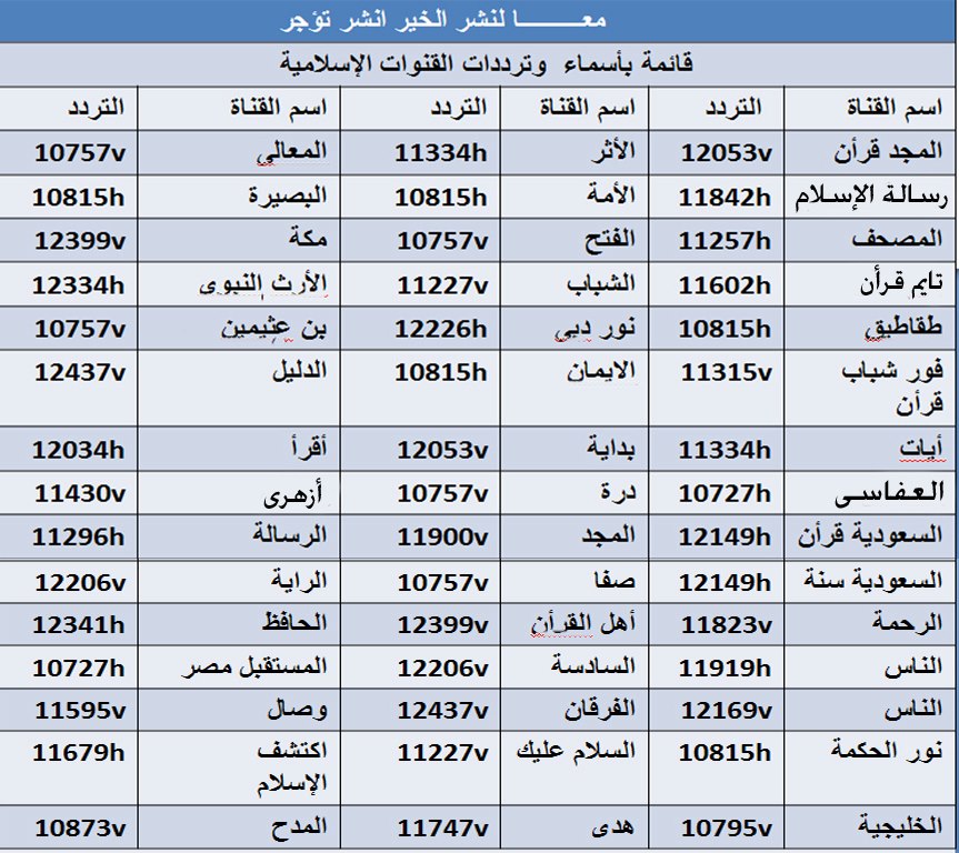 تردد قنوات نايل سات