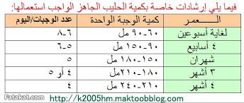 طعام الطفل الرضيع في الشهر الثاني 20161015 1059