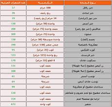 التعامل مع السعرات الحرارية 20161015 802