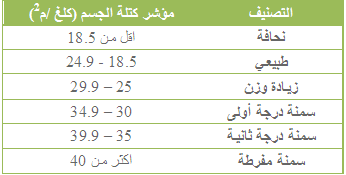 قانون حساب الكتلة 20161008 138