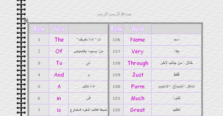 كلمات انجليزية مترجمة بالعربي 20161021 57