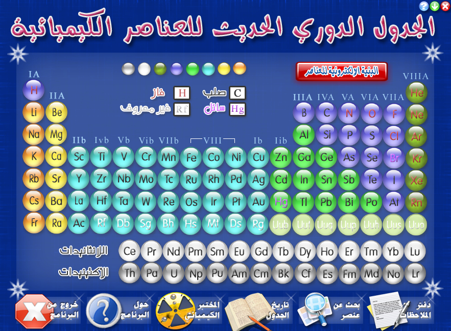 صورة الجدول الدوري للعناصر الكيميائية 20161021 91