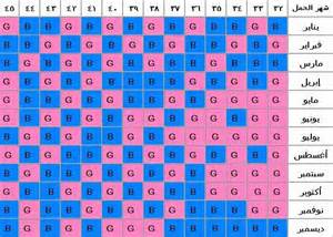 كيف اعرف نوع الجنين بالجدول الصيني 20161014 1021