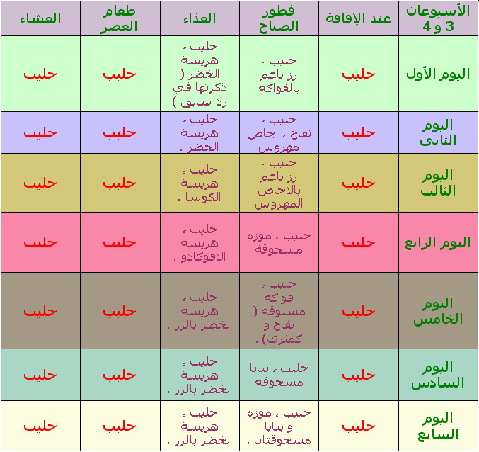 طعام الطفل الرضيع في الشهر الثاني 20161015 72