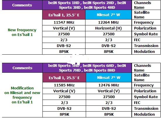 شفرات bein sport على النايل سات