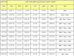 الة حاسبة خاصة باسابيع الحمل 20161015 2151