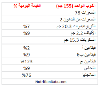 عصير الاناناس وفوائده للتخسيس 20161006 166