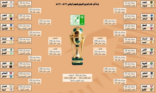 2022 الملك جدول كأس السعودي موعد قرعة