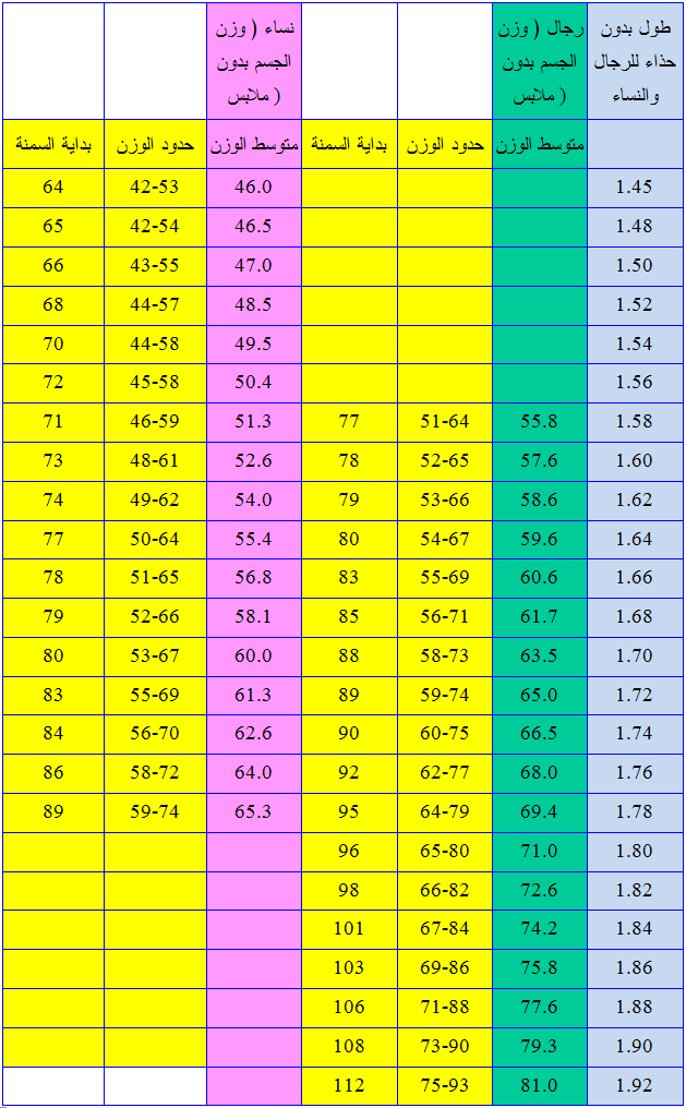 وزن حسب طول 20161004 110