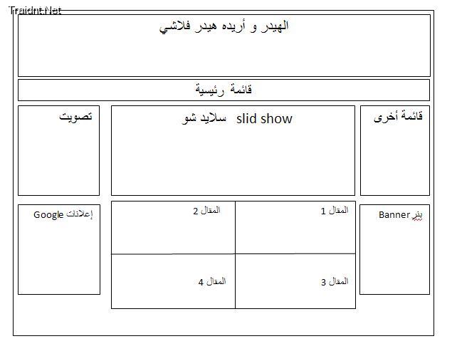 طريقة تقسيم الموقع